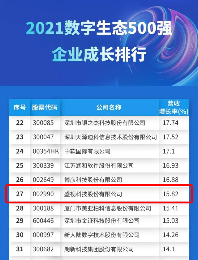 迎国庆，，，，，888官网科技赋能数字化生态，，，，，斩获多个奖项