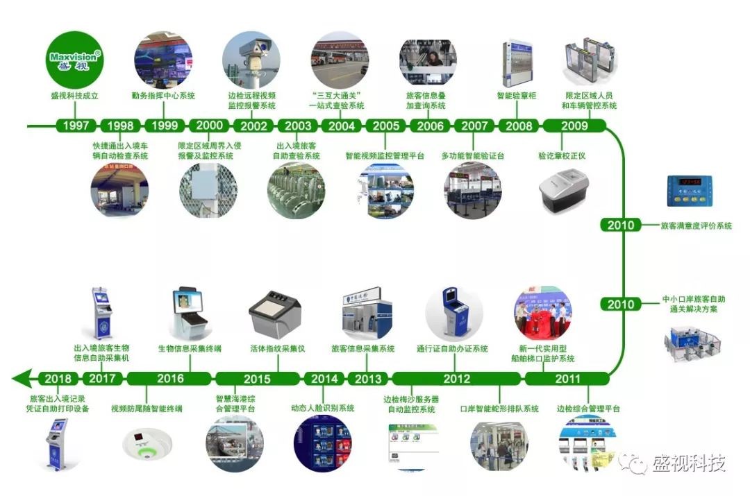 初心不改 任沉路远