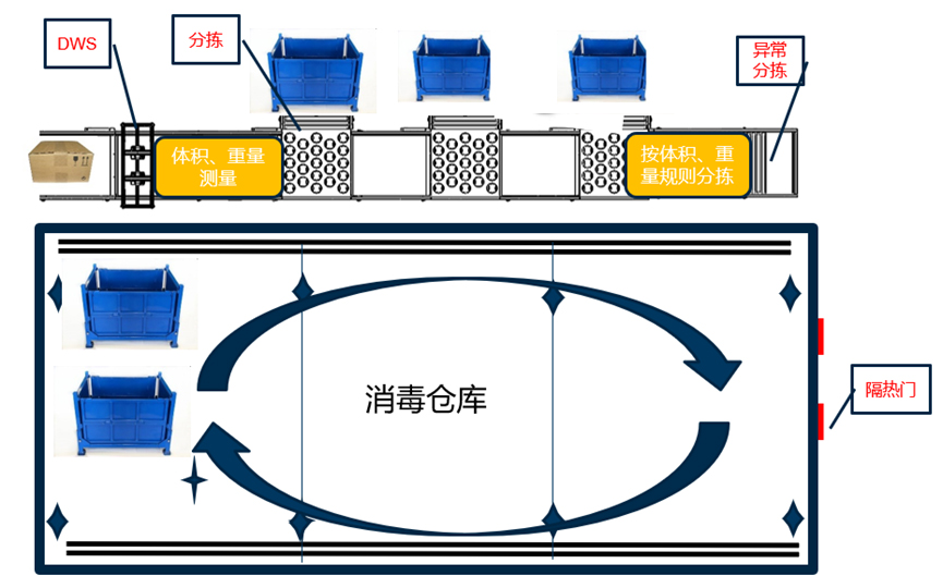 沉磅颁布：888官网科技颁布智慧防疫整体解决规划