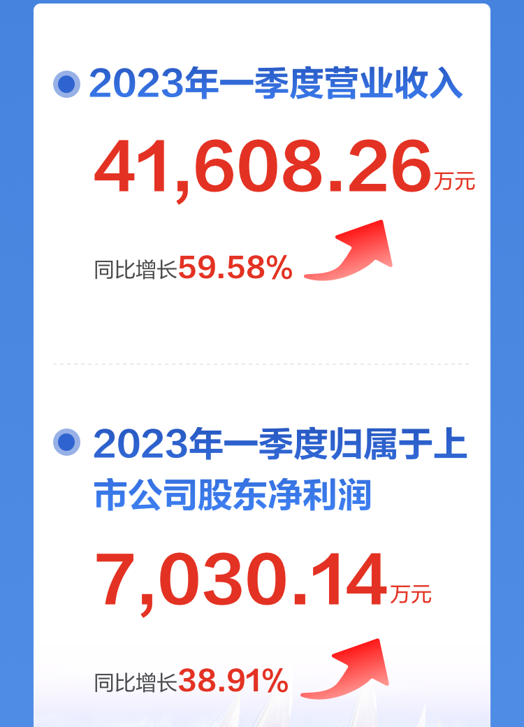 一图读懂888官网科技2022年报及2023年一季报