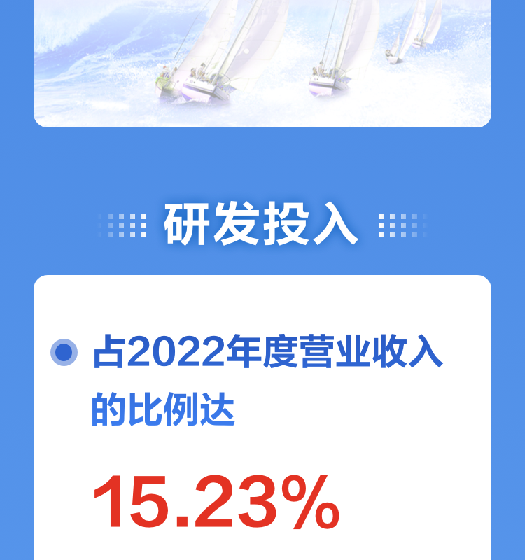 一图读懂888官网科技2022年报及2023年一季报
