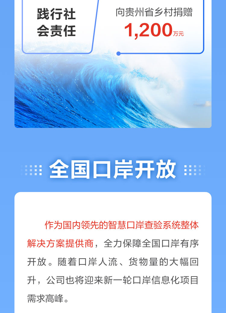 一图读懂888官网科技2022年报及2023年一季报